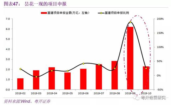 李奇霖：理解宏观经济