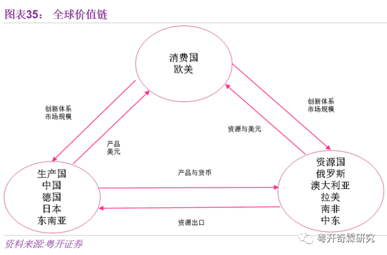 李奇霖：理解宏观经济
