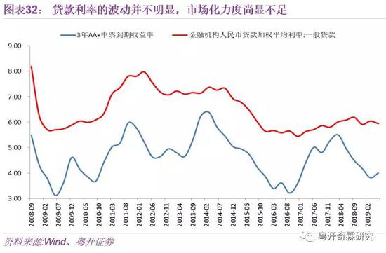 李奇霖：理解宏观经济