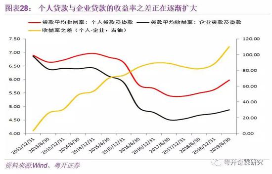 李奇霖：理解宏观经济