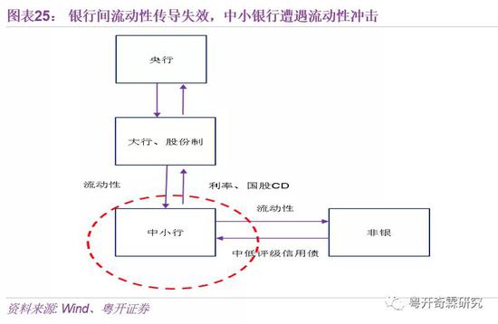 李奇霖：理解宏观经济