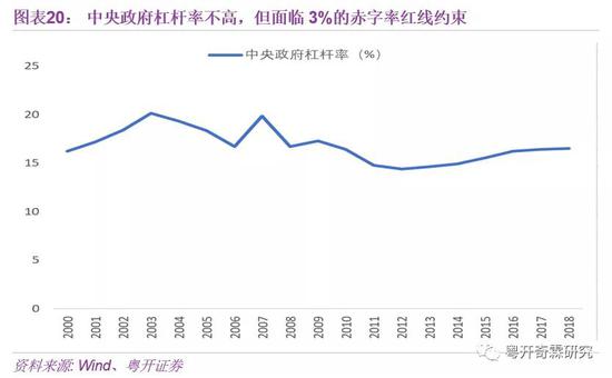 李奇霖：理解宏观经济