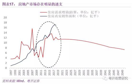 李奇霖：理解宏观经济