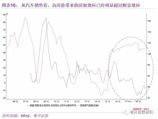 李奇霖：理解宏观经济