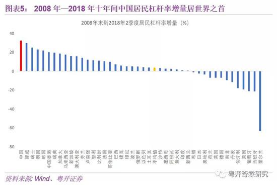 李奇霖：理解宏观经济