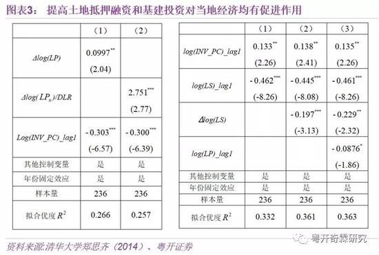 李奇霖：理解宏观经济