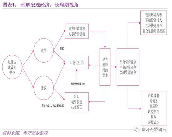 李奇霖：理解宏观经济