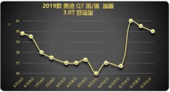 天津滨海车城平行进口车行情半年回顾