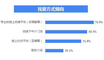 58同城、安居客《2019年楼市总结》：三四线新房热度回升，改善型二手房受欢迎