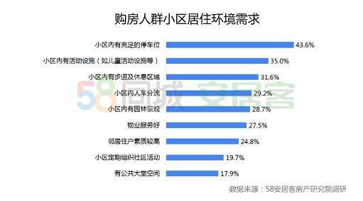 58同城、安居客《2019年楼市总结》：三四线新房热度回升，改善型二手房受欢迎