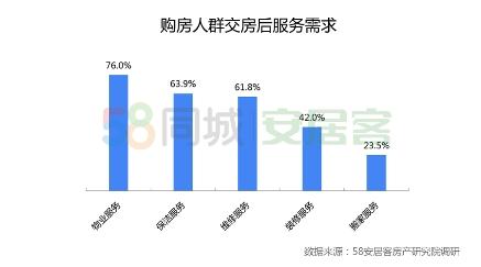 58同城、安居客《2019年楼市总结》：三四线新房热度回升，改善型二手房受欢迎