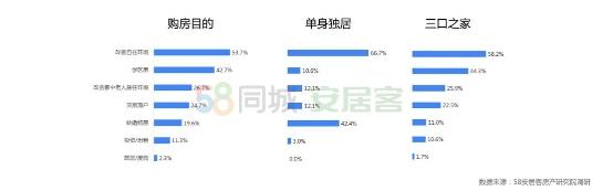 58同城、安居客《2019年楼市总结》：三四线新房热度回升，改善型二手房受欢迎