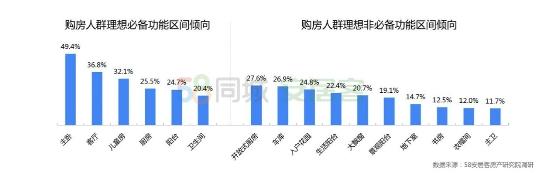 58同城、安居客《2019年楼市总结》：三四线新房热度回升，改善型二手房受欢迎