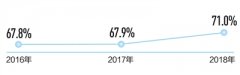 地表水水质优良比例升至78.9%(新数据新