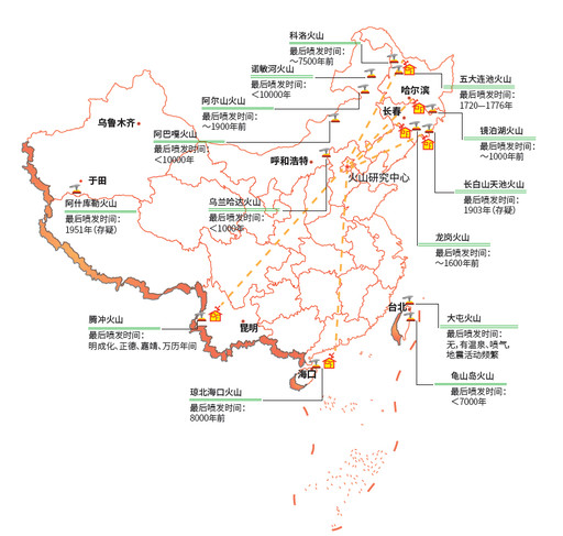 中国火山监测站分布图