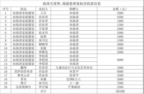 2019海涛天使梦嘉年华圆满落幕