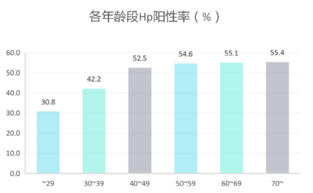2019 国人不健康行为报告：七大“不健康”关键词