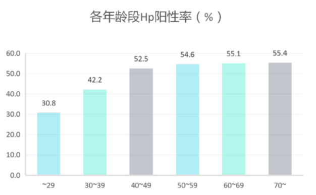 2019 国人不健康行为报告：七大“不健康”关键词