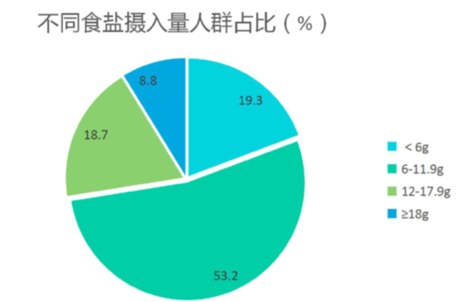 2019 国人不健康行为报告：七大“不健康”关键词