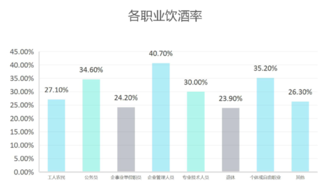 2019 国人不健康行为报告：七大“不健康”关键词