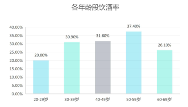 2019 国人不健康行为报告：七大“不健康”关键词