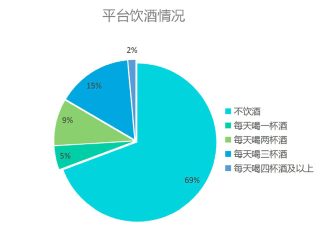 2019 国人不健康行为报告：七大“不健康”关键词