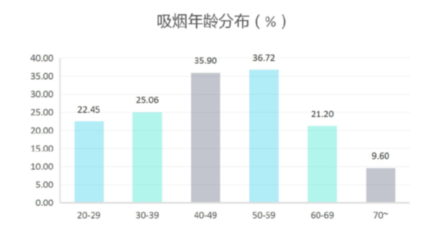 2019 国人不健康行为报告：七大“不健康”关键词