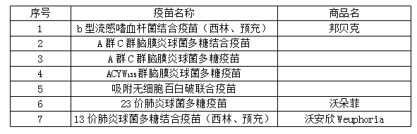 沃森生物十四年磨一剑 我国自主创新的“疫苗之