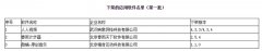 关于下架第一批侵害用户权益APP名单的