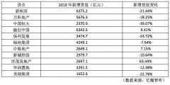 <b>2019年房企销售榜单发布:TOP10房企稳字</b>