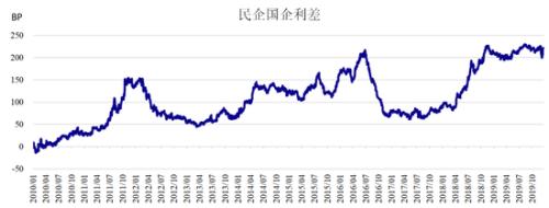 国泰君安：中东黑天鹅起飞 对资本市场影响几何