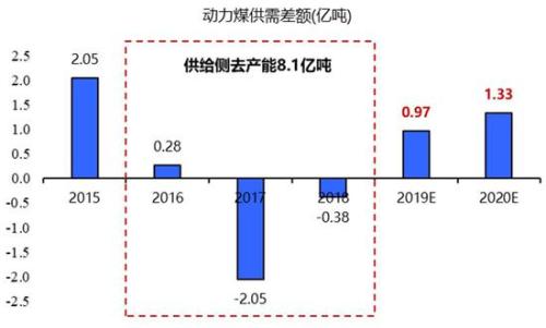 国泰君安：中东黑天鹅起飞 对资本市场影响几何