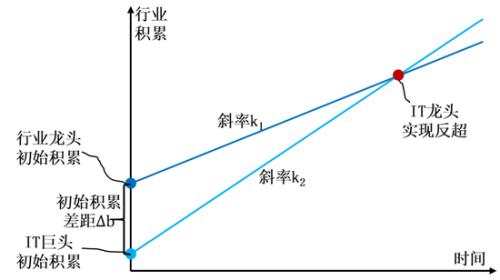 国泰君安：中东黑天鹅起飞 对资本市场影响几何