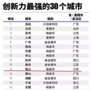 苏州穷乡成为全国第一镇:人均GDP超上