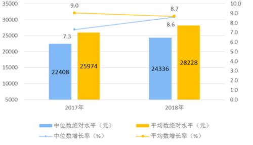 苏州穷乡成为全国第一镇：人均GDP超上海，靠的是什么？