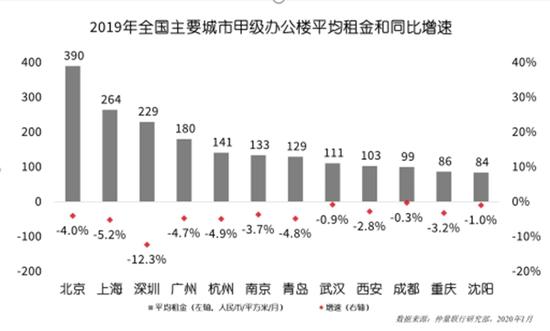 成渝“双城”战略升级 成都商业地产破局求新