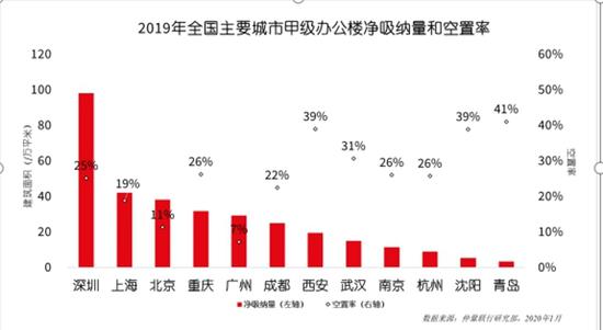 成渝“双城”战略升级 成都商业地产破局求新