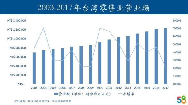 台湾零售观察：是谁颠覆了屈臣氏和家乐福？