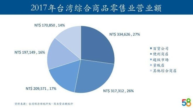 台湾零售观察：是谁颠覆了屈臣氏和家乐福？