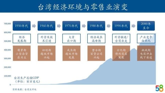 台湾零售观察：是谁颠覆了屈臣氏和家乐福？