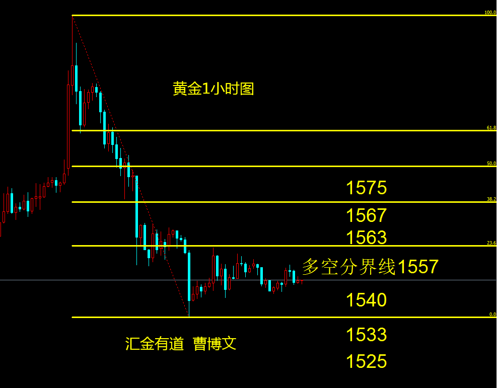 汇金有道:1月非农前瞻及初步交易思路