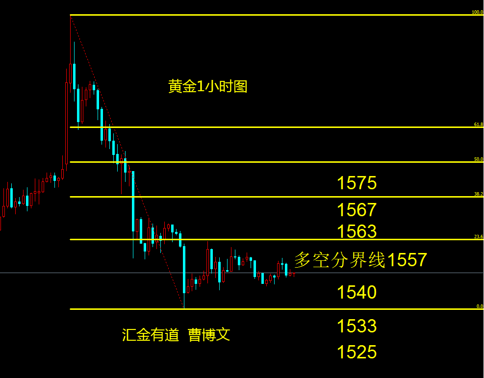 汇金有道：1月非农前瞻及初步交易思路