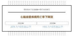 2030年,中国人的健康会是什么样子?