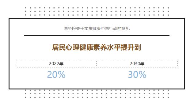 2030年，中国人的健康会是什么样子？