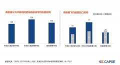 【CAPSE】聚焦商旅市场,改善服务痛点(