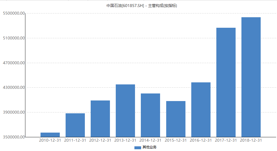 2万亿中石油放大招！自带2万家便利店，不仅咖啡