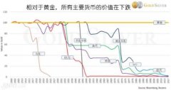黄金等避险资产大幅杀跌之际 为何美元