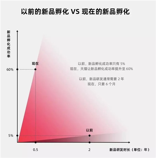 抓住新品生意背后的命门