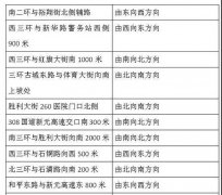 1月23日起驾驶这类机动车上道路行驶罚