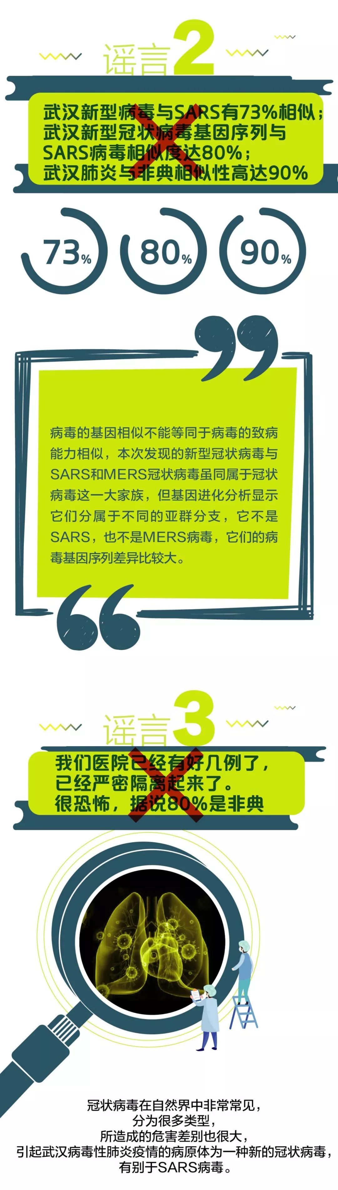 关于武汉病毒性肺炎,这5大谣言 千万别信!